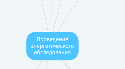 Mind Map: Проведение энергетического обследования