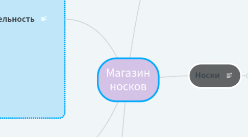 Mind Map: Магазин носков