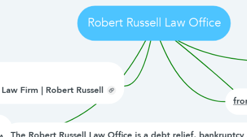 Mind Map: Robert Russell Law Office