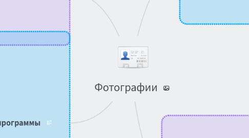 Mind Map: Фотографии