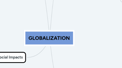 Mind Map: GLOBALIZATION