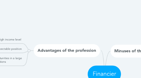 Mind Map: Financier