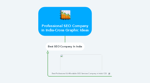 Mind Map: Professional SEO Company in India-Cross Graphic Ideas