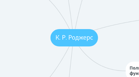 Mind Map: К. Р. Роджерс