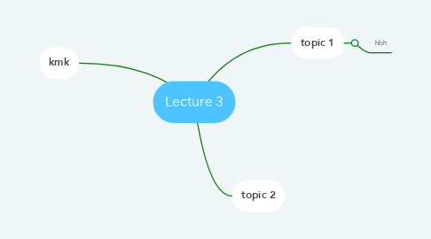 Mind Map: Lecture 3