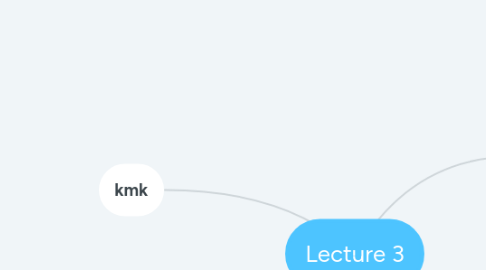 Mind Map: Lecture 3