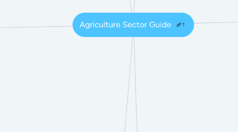 Mind Map: Agriculture Sector Guide