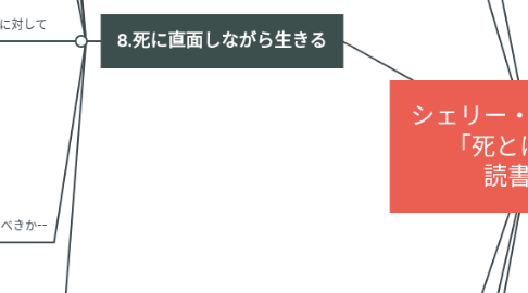 Mind Map: シェリー・ケーガン著 「死とは何か」 読書メモ