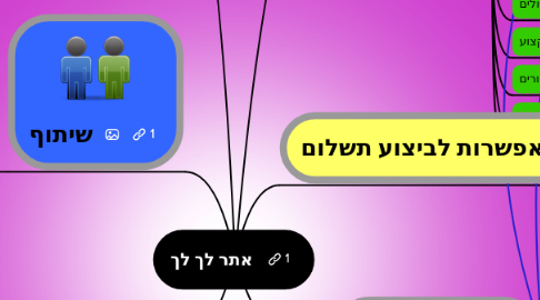 Mind Map: אתר לך לך