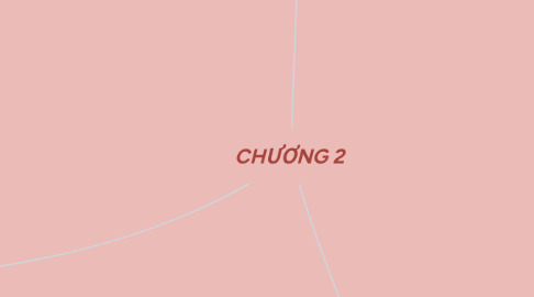 Mind Map: CHƯƠNG 2
