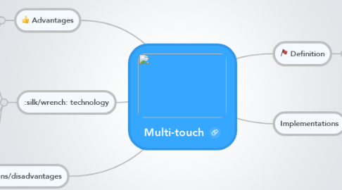 Mind Map: Multi-touch