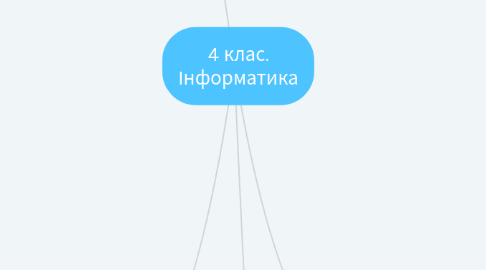 Mind Map: 4 клас. Інформатика