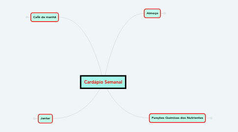 Mind Map: Cardápio Semanal