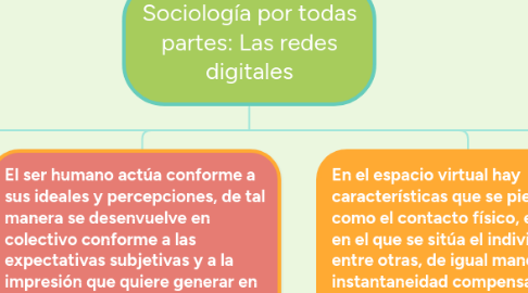 Mind Map: Sociología por todas partes: Las redes digitales
