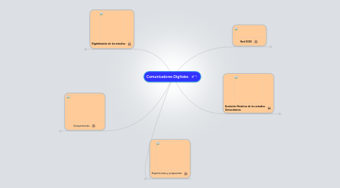 Mind Map: Comunicadores Digitales