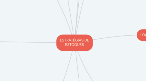 Mind Map: ESTRATÉGIAS DE ESTOQUES