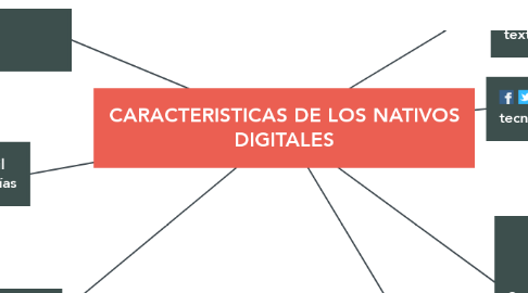 Mind Map: CARACTERISTICAS DE LOS NATIVOS DIGITALES