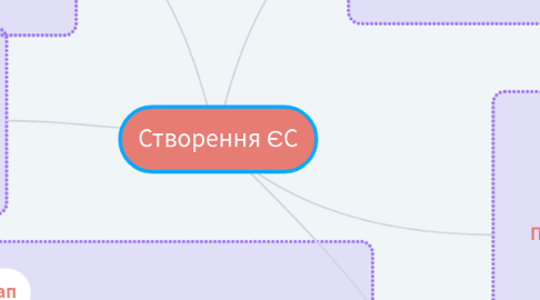 Mind Map: Створення ЄС