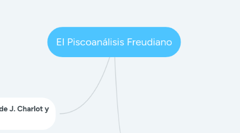 Mind Map: El Piscoanálisis Freudiano