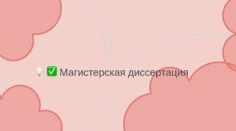 Интеллект карта план магистерской диссертации