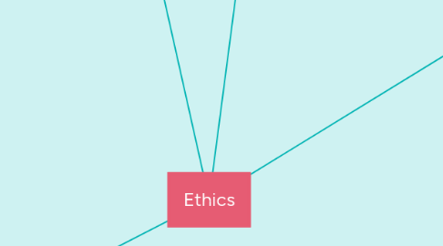 Mind Map: Ethics