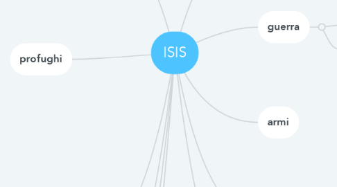 Mind Map: ISIS