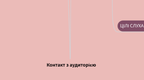 Mind Map: Контакт з аудиторією