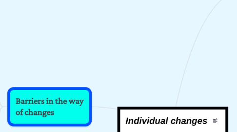 Mind Map: Individual changes