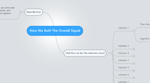 Mind Map: How We Built The Overall Signal
