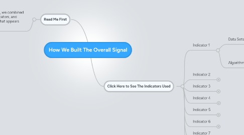 Mind Map: How We Built The Overall Signal