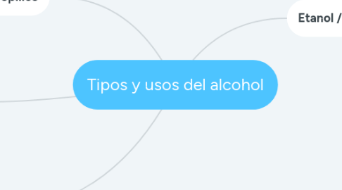 Mind Map: Tipos y usos del alcohol