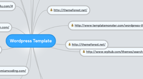 Mind Map: Wordpress Template