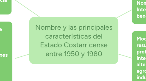 Mind Map: Nombre y las principales características del Estado Costarricense entre 1950 y 1980