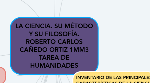Mind Map: LA CIENCIA. SU MÉTODO Y SU FILOSOFÍA. ROBERTO CARLOS CAÑEDO ORTIZ 1MM3 TAREA DE HUMANIDADES