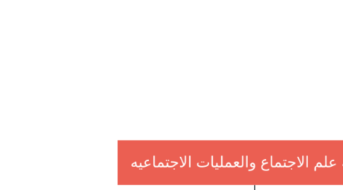 Mind Map: نظريه علم الاجتماع والعمليات الاجتماعيه