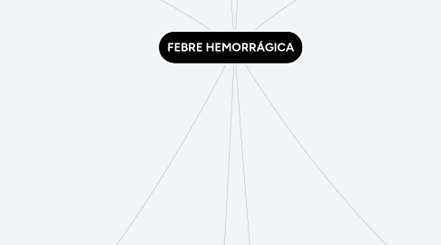 Mind Map: FEBRE HEMORRÁGICA