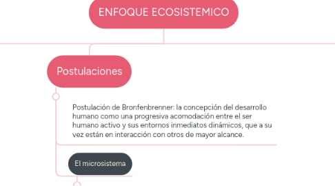 Mind Map: ENFOQUE ECOSISTEMICO