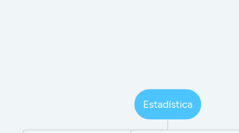 Mind Map: El Barroco Hispanoamericano