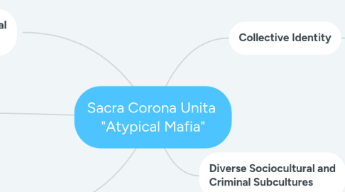 Mind Map: Sacra Corona Unita "Atypical Mafia"