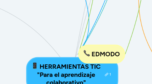 Mind Map: HERRAMIENTAS TIC "Para el aprendizaje colaborativo"