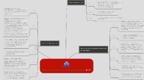 Mind Map: Личностно-ориентированные результаты