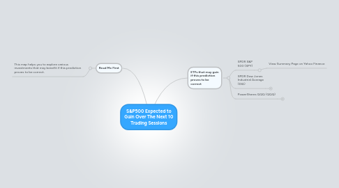 Mind Map: S&P500 Expected to Gain Over The Next 10 Trading Sessions