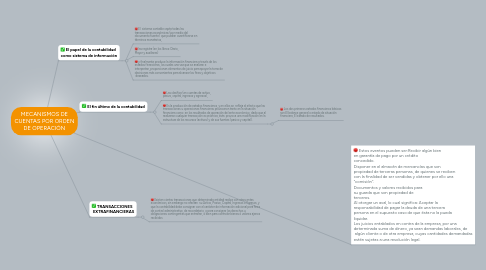 Mind Map: MECANISMOS DE CUENTAS POR ORDEN DE OPERACIÓN