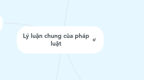 Mind Map: Lý luận chung của pháp luật