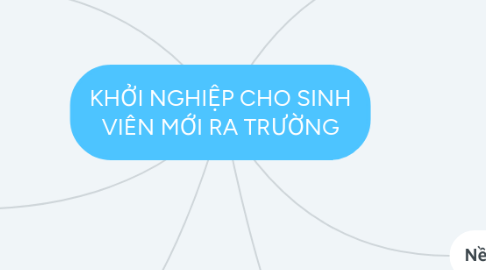 Mind Map: KHỞI NGHIỆP CHO SINH VIÊN MỚI RA TRƯỜNG