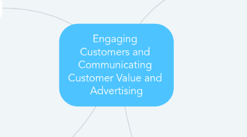 Mind Map: Engaging Customers and Communicating Customer Value and Advertising