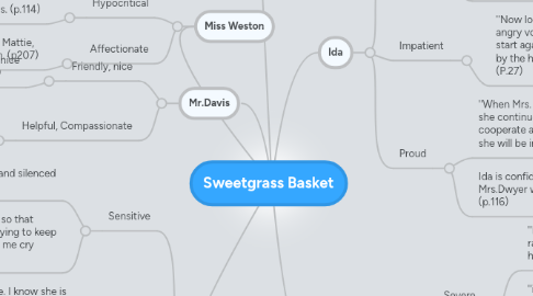 Mind Map: Sweetgrass Basket