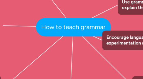 Mind Map: How to teach grammar