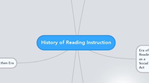 Mind Map: History of Reading Instruction