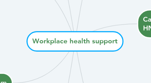 Mind Map: Workplace health support